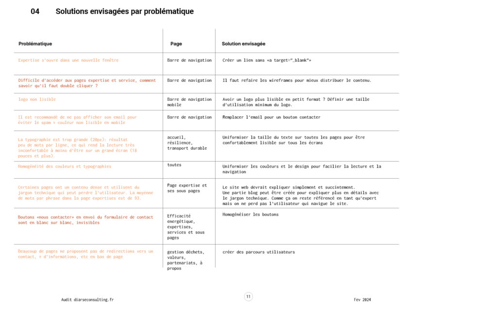 diarse2-audit-7211